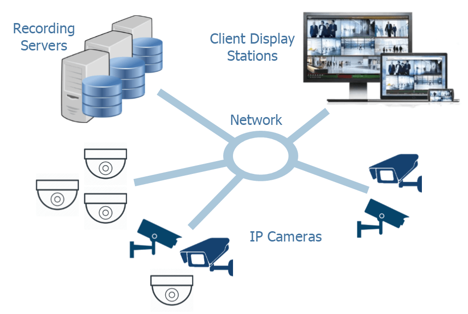 VMS چیست و چگونه کار می‌کند؟